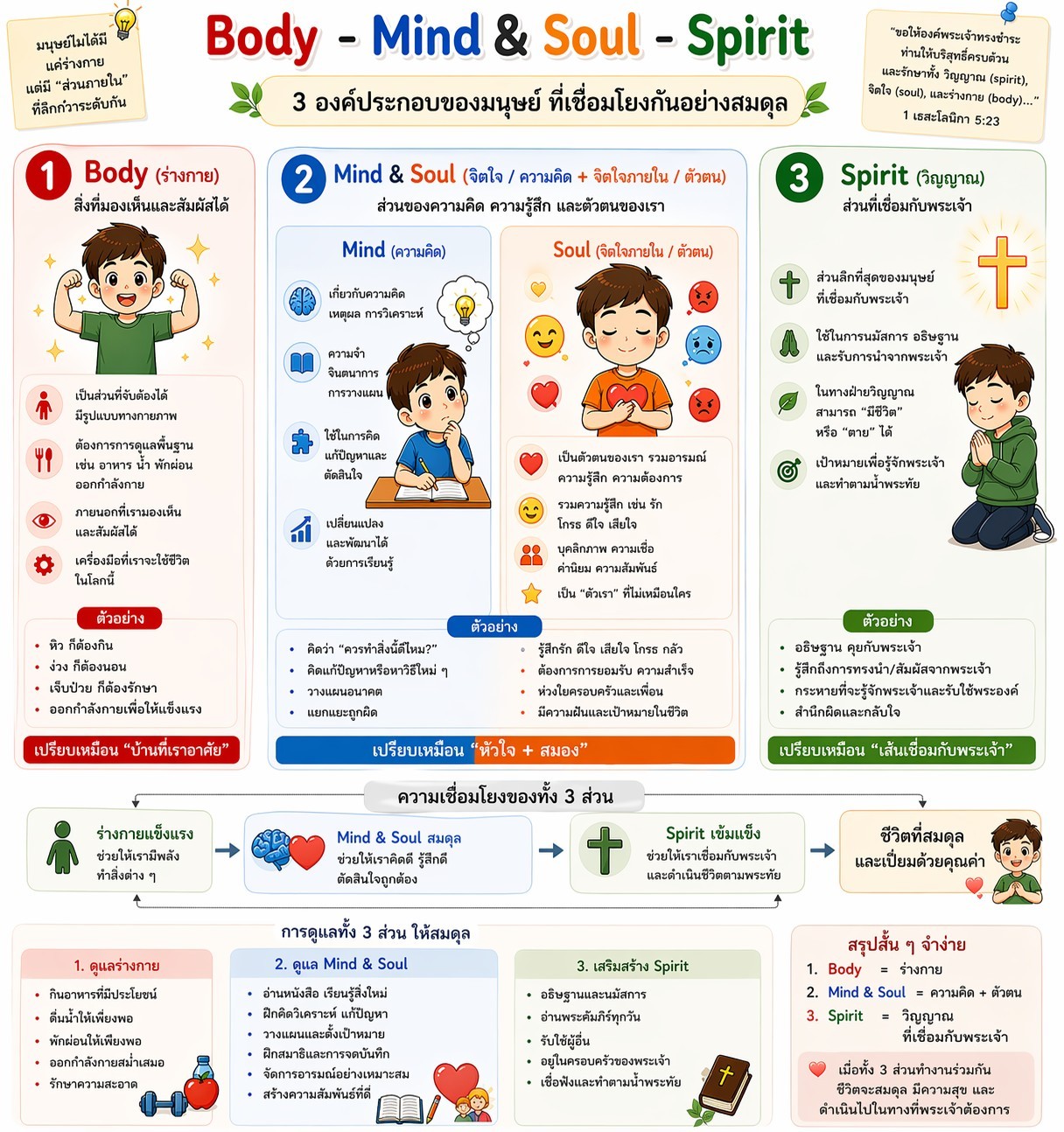 body-soul-spirit